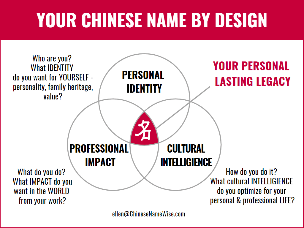 PIPICI Chinese Name Design System by Ellen Yule 余玲