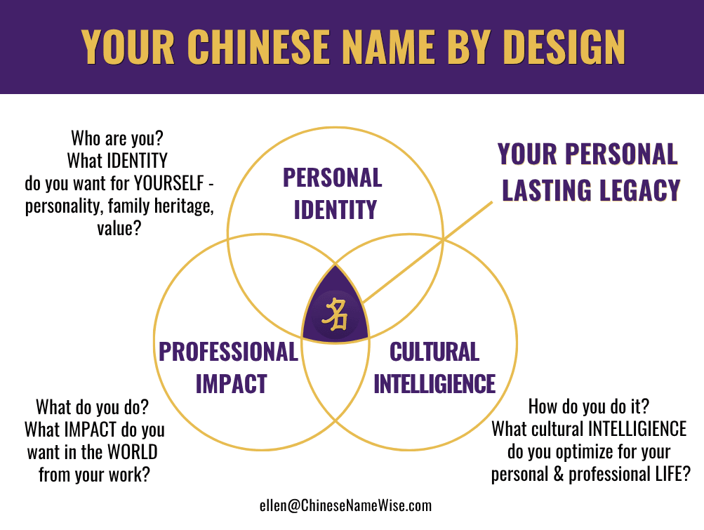 PIPICI Framwork -Chinese Name Design by Ellen