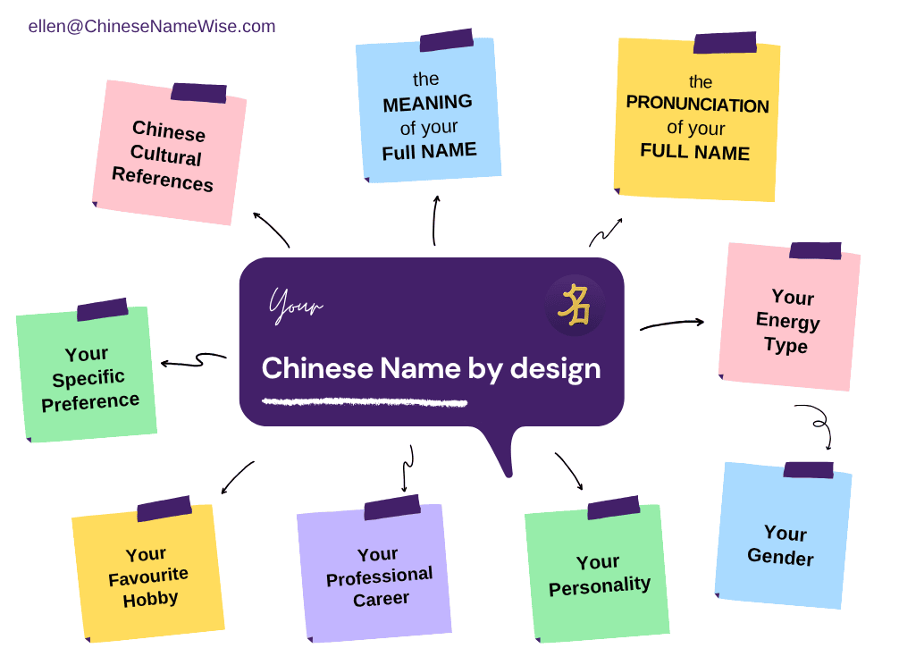 9 Elements of Chinese Name Design by Ellen